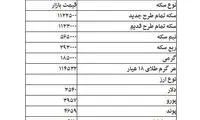 قیمت دلار، سکه و طلا در بازار امروز
