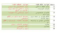 داستان دستمزد «از سیر تا پیاز»