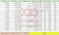 واردات ۱۳۰۰ تن بذر در ۶ ماهه امسال