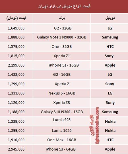 موبایل های بالای 1 میلیون تومان در بازار