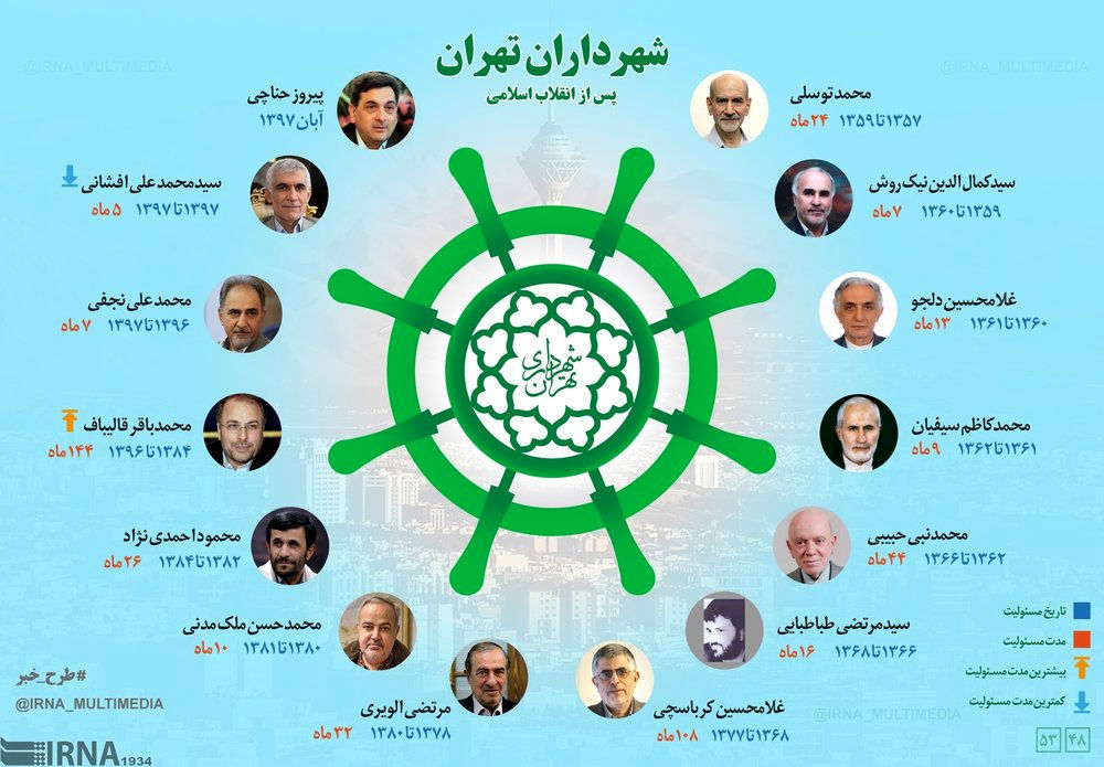 اینفوگرافی؛ شهرداران تهران از ابتدای انقلاب تا امروز