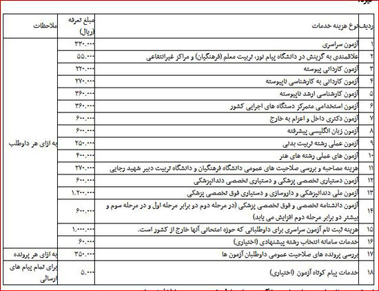 تعرفه های آزمون‌های کشوری در سال 97