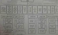 پسر نماینده مجلس در وزارت علوم، پست گرفت