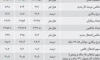 وضعیت بازار کار در آغاز فعالیت دولت دوازدهم
