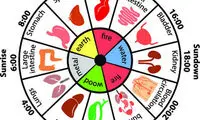 چرا هر شب رأس یک ساعت خاص از خواب بیدار می‌شویم؟