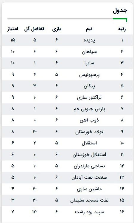 صدرنشینی به سبک یحیی در لیگ برتر فوتبال