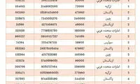 لوبیا چیتی کانادایی بر سر سفره مردم