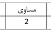 لیپی، چطوراژدهای سرخ را بیدار کرد؟