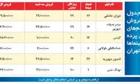 جدیدترین آمار فروش فیلم های روی پرده
