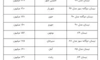 فروش نیسانِ آبیِ ۲۷۰میلیونی در بازار