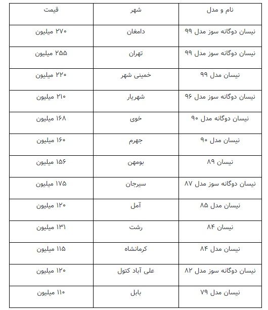 فروش نیسانِ آبیِ ۲۷۰میلیونی در بازار