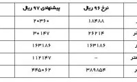 جزئیات نرخ کرایه تاکسی‌ها در سال ۹۷