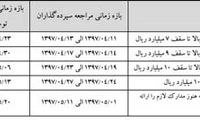 اعلام زمان‌بندی جدید سپرده‌گذاران ثامن‌الحجج