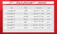 با ۴۰۰ میلیون تومان کجا می‌توان خانه خرید؟