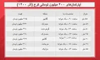با ۴۰۰ میلیون تومان کجا می‌توان خانه خرید؟