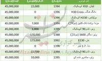 با 45 میلیون تومان چه خودروهایی می‌توان خرید؟