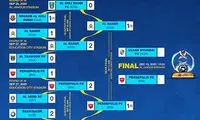 AFC: چه کسی بر تخت پادشاهی آسیا می‌نشیند؟