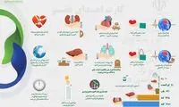 ایرانی‌ها چقدر در اهدای عضو دست‌و‌دل‌باز هستند؟