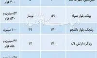 وضعیت بازار مسکن در هفته اول شهریورماه