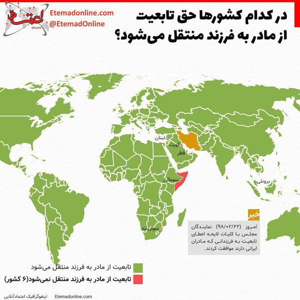 در کدام کشور‌ها تابعیت از مادر به فرزند منتقل نمی‌شود؟