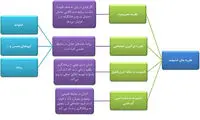 آیا خشونت میان دختران افزایش یافته است؟