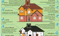 با حساسیت های بهاری چه کار کنیم؟