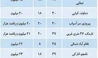 فهرست املاک کمتر از یک میلیارد تومان در تهران