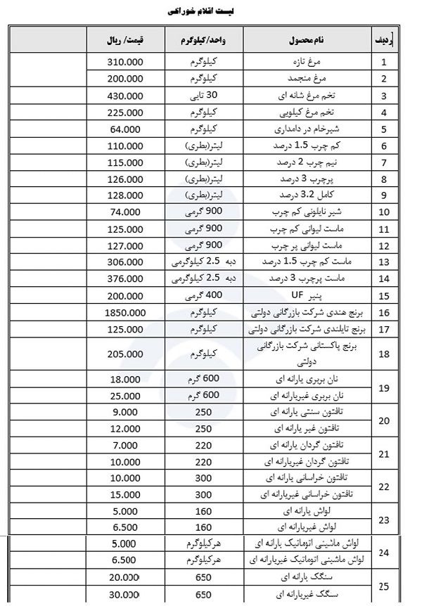 قیمت ۲۵ کالای اساسی اعلام شد