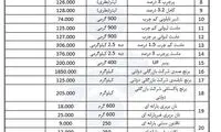 قیمت ۲۵ کالای اساسی اعلام شد