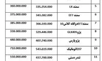 آرامش در بازار خودرو، کسی خریدار نیست