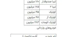 خودرو ارزان شد