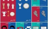 مقایسه لیورپول و اورتون به بهانه دربی مرسی‌ساید
