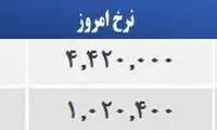 قیمت صبح امروز سکه و طلا در بازار