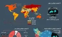 وضعیت تاسف‌بار خودکشی جوانان در ایران