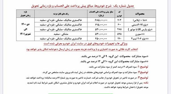 سومین پیش‌فروش ایران‌خودرو با قرعه‌کشی