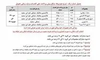سومین پیش‌فروش ایران‌خودرو با قرعه‌کشی
