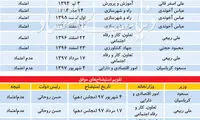 پیام نارضایتی بهارستان از تیم اقتصادی روحانی