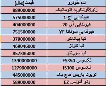 جدول قیمت خودرو های لوکس در ایران