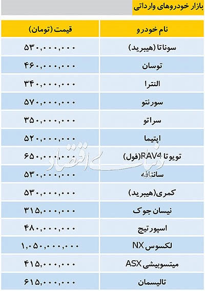 تازه‌ترین قیمت خودرو‌های داخلی و خارجی