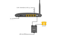 هزینه نصب مودم ADSL گران شد