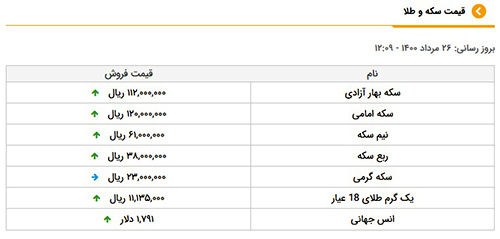 قیمت طلا و سکه در بازار امروز