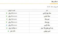 قیمت طلا و سکه در بازار امروز