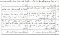 مقایسه نطق بودجه‌ای پارسال و امسال روحانی