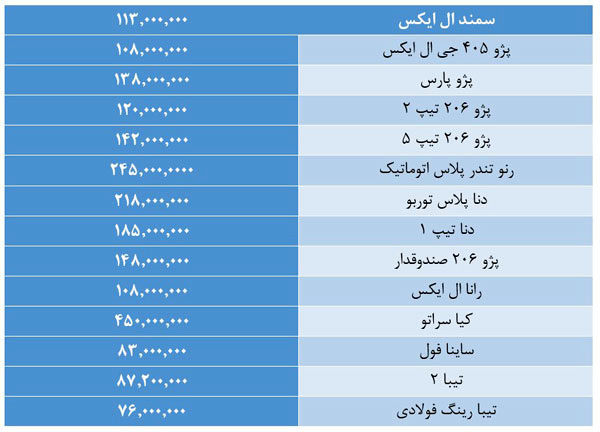 آخرین قیمت‎ها در بازار خودرو