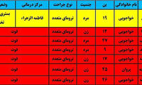 تصادف در بندرعباس؛ اسامی کشته ها اعلام شد