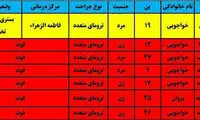 تصادف در بندرعباس؛ اسامی کشته ها اعلام شد