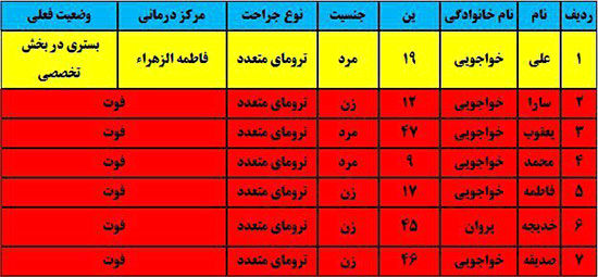 تصادف در بندرعباس؛ اسامی کشته ها اعلام شد