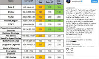 آخرین وضعیت بهبود بازی های آنلاین