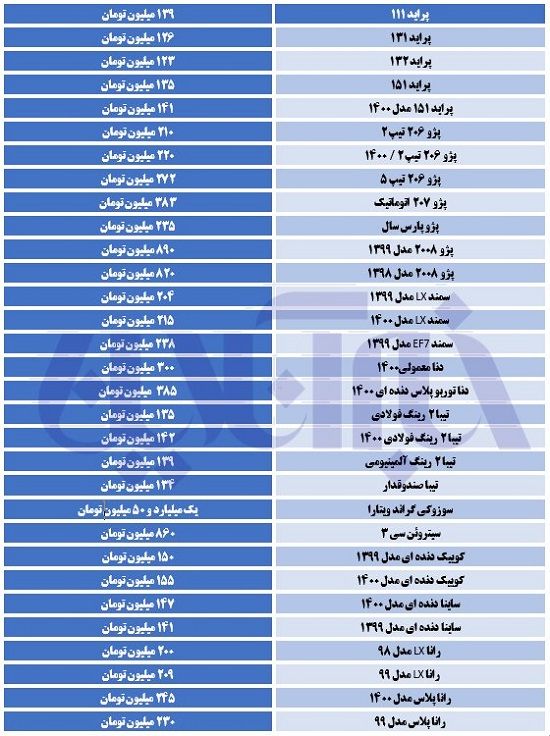 شدت گرفتن افزایش قیمت ها در بازار خودرو