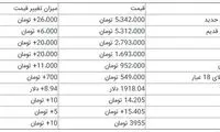 قیمت سکه و ارز در بازار